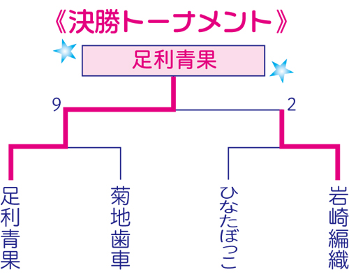 20160515_tournament